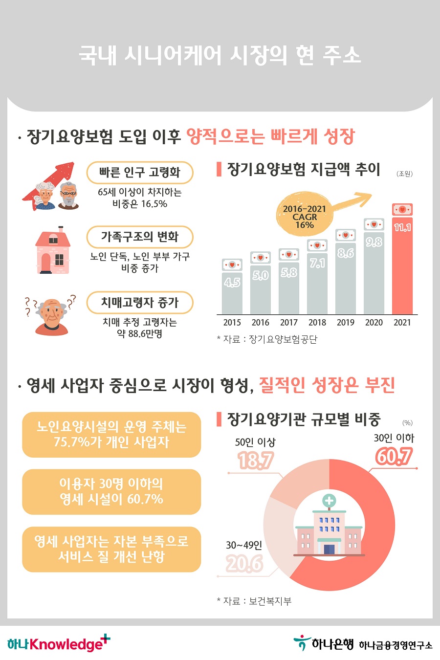 2번 이미지